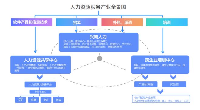 崇州市 創(chuàng)新國有人力資源公司用工保障機制，推動軟件外包服務(wù)高質(zhì)量發(fā)展
