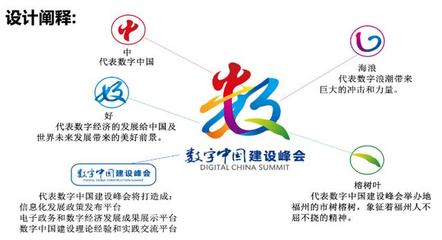 數字文化創意內容賦能首屆數字中國建設峰會